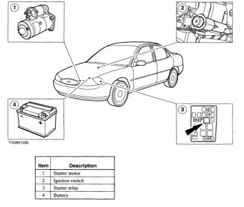 1998 Ford contour alternator location