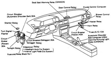 1989 Toyota Camry Fuse Panel: Electrical Problem 1989 ... 91 chrysler lebaron fuse box 