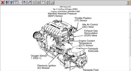 2002 Saturn SL1: I Just Asked a Question About High Rpm's and You