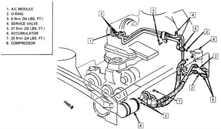 1992 Chevy Lumina Location of Plugs to Install Freon