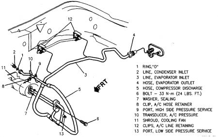 1995 Buick Skylark AC Refill Ports: Air Conditioning Problem 1995