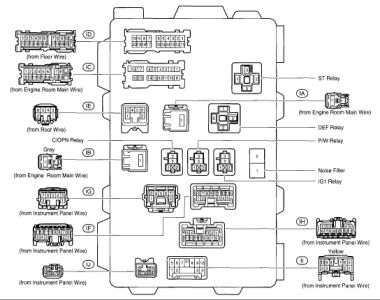 1999 toyota corolla starter relay location #3