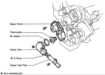 where is the thermostat in a 95 toyota camry #2