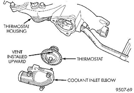 Thermostat Placement: Heater Problem 6 Cyl Front Wheel ... 1986 cutlass fuse box 