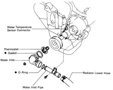 where is the thermostat in a 95 toyota camry #6