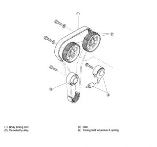 https://www.2carpros.com/forum/automotive_pictures/12900_timingbelt1_1.jpg