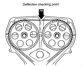 https://www.2carpros.com/forum/automotive_pictures/12900_timingbelt3_1.gif