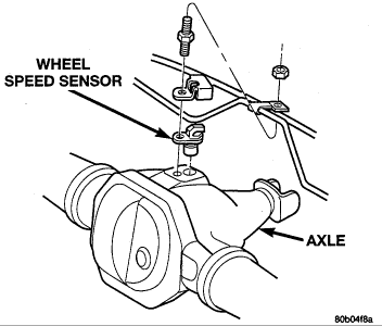 Wheel Speed Sensor: Where Is the Wheel Speed Sensors Located ?