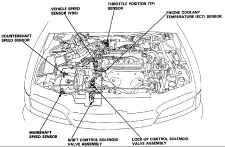 https://www.2carpros.com/forum/automotive_pictures/12900_vss_27.jpg