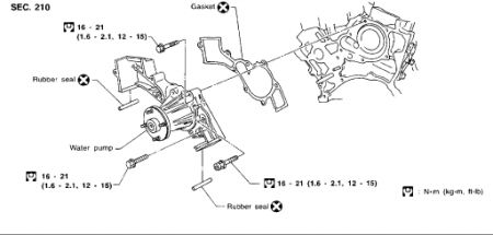 Nissan frontier power steering problems