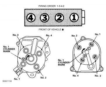 96 Honda Civic Spark Plug Wiring Diagram from www.2carpros.com