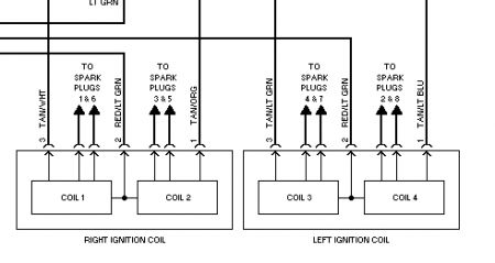 1995 Lincoln Town Car: 1995 Lincoln Town Car V8 RWD I Have a 1995