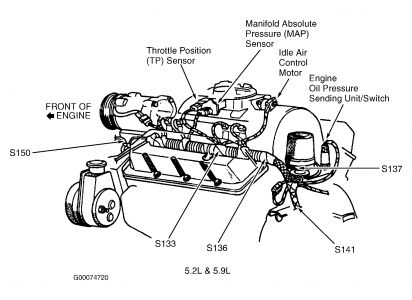 1997 Dodge Ram: Engine Mechanical Problem 1997 Dodge Ram V8 Four