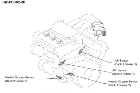 Where Is The Bank 2 Oxygen Sensor On A 2006 Cadillac Srx