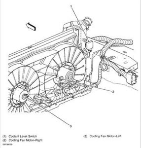 Low Coolant Sensor Where Is The Sensor Located And Is Replacement