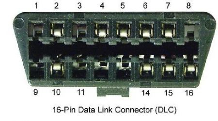 https://www.2carpros.com/forum/automotive_pictures/170934_16_pin_data_link_connector_2.jpg