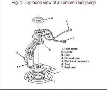https://www.2carpros.com/forum/automotive_pictures/170934_89_blazer_fuel_pump_1.jpg