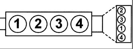 2002 Cavalier Wiring Diagram from www.2carpros.com