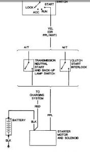 1978 Chevy Truck Starting Problem: When I Turn the Key the Truck