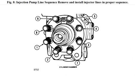 https://www.2carpros.com/forum/automotive_pictures/170934_ford_diesel_injection_lines_1.jpg