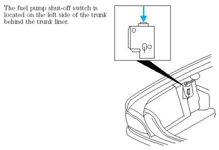 https://www.2carpros.com/forum/automotive_pictures/170934_inertia_switch_2.jpg