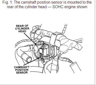https://www.2carpros.com/forum/automotive_pictures/170934_neon_camshaft_sensor_1.jpg