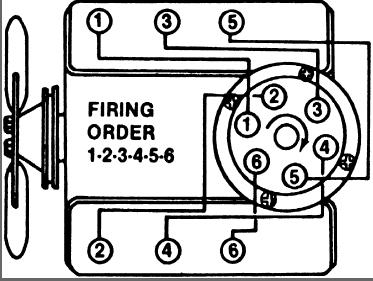 Firing Order: I Need a Diagram of the Firing Order of a 1991 2.8L