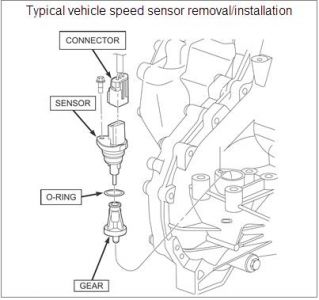 https://www.2carpros.com/forum/automotive_pictures/170934_speed_sensor_1.jpg