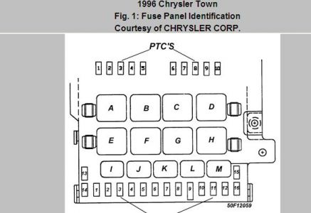 1996 Chrysler Town and Country Fuse: Electrical Problem ... 2009 chrysler town and country fuse box diagram 