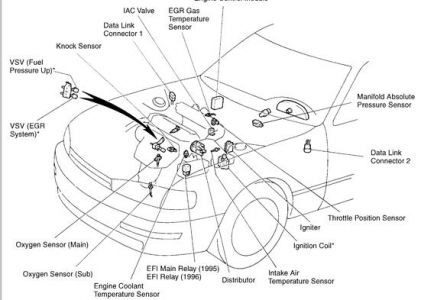 1996 toyota camry egr valve problem #3 1996 toyota camry egr valve problem #3