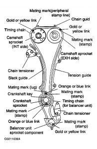 2002 Nissan Altima Timing Chain: Need to Know How to Aling