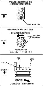 1996 Ford F350 Firing Order/Distributor Cap: I Recently Pulled the...