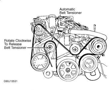 1997 Dodge Caravan Belt: What Is the Best and Easiest Way to