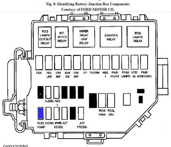 2001 Ford mustang fuse box location #4