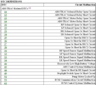 abs codes for toyota #2 abs codes for toyota #2