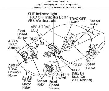 Vsc Light Is On Turn My Car Last