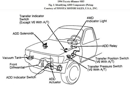 1999 toyota 4runner transfer case problems #7 1999 toyota 4runner transfer case problems #7