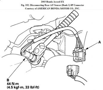 Bad oxygen sensor symptoms honda accord #4