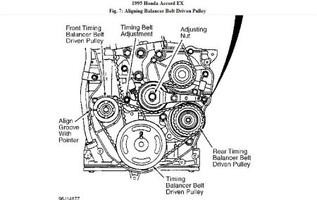 Honda accord 1995 timing belt replacement