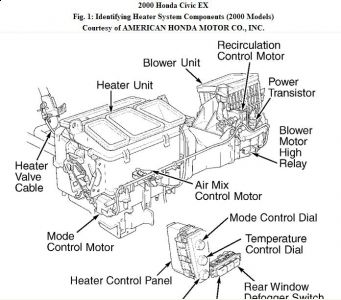 2000 Honda Civic Replacement of the AC/Heater Fan