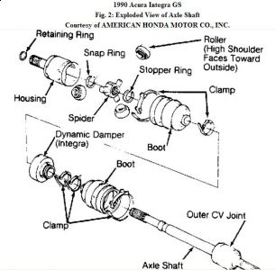 1990 Acura Integra CV Joints: I Got a Car That I Had to Replace