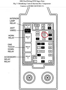 2001 Ford f250 fuse box diagram