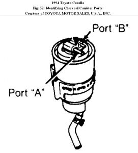 https://www.2carpros.com/forum/automotive_pictures/192750_CharcoalCannister94CorollaFig32_1.jpg