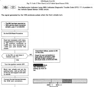 https://www.2carpros.com/forum/automotive_pictures/192750_Code17_94CivicFig37a_1.jpg