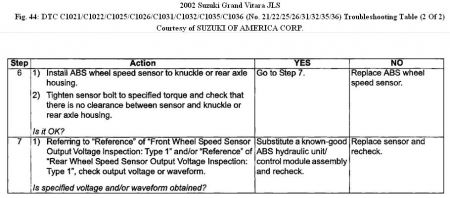 https://www.2carpros.com/forum/automotive_pictures/192750_Code35ABS02VitaraFig44_1.jpg