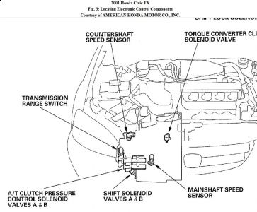 2004 Honda civic automatic transmission problems