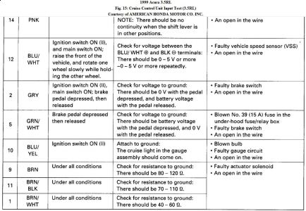 https://www.2carpros.com/forum/automotive_pictures/192750_CruiseControlInput99RLFig15b_1.jpg
