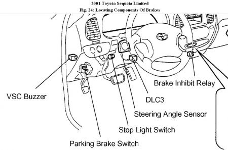 turn off vsc toyota sequoia #7 turn off vsc toyota sequoia #7