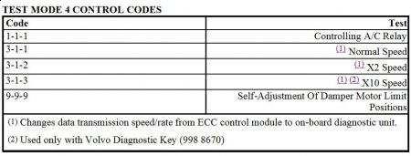 https://www.2carpros.com/forum/automotive_pictures/192750_Diagnostic93Volvo850a_1.jpg