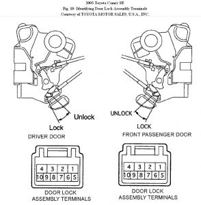 https://www.2carpros.com/forum/automotive_pictures/192750_DoorLock03CamryFig10_1.jpg